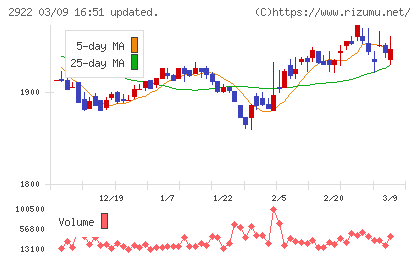 なとりチャート