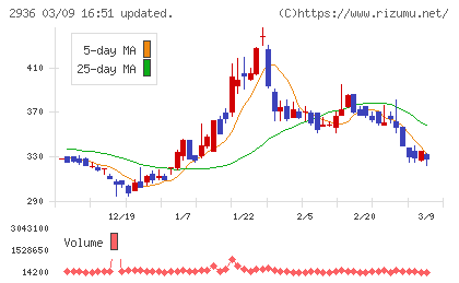 ベースフードチャート