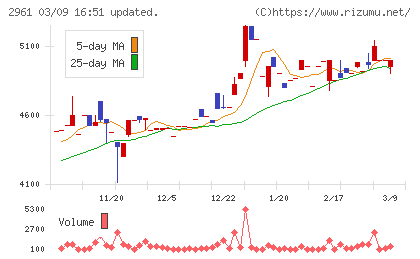 日本調理機チャート