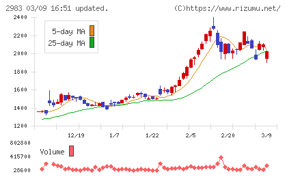 アールプランナーチャート