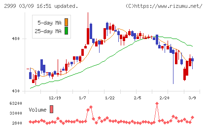 ホームポジションチャート