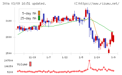 ＭＩＣチャート