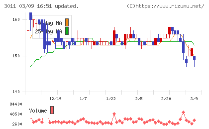 バナーズチャート
