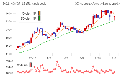パシフィックネットチャート