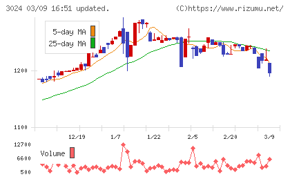 クリエイトチャート