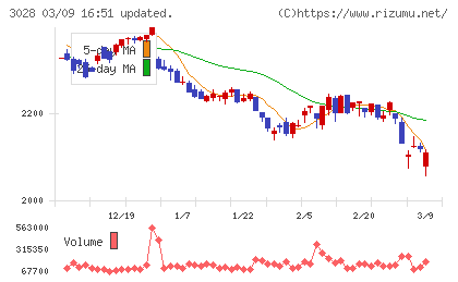 アルペンチャート
