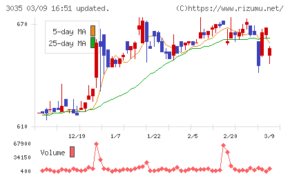 ケイティケイチャート