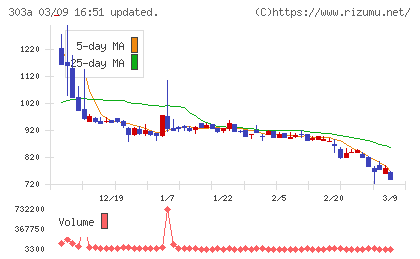 ｖｉｓｕｍｏチャート