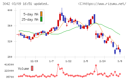 セキュアヴェイルチャート