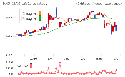 カワサキチャート