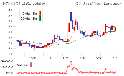 ジェリービーンズグループチャート