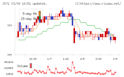 ストリームチャート