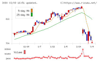 ジェーソンチャート