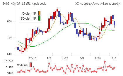 スターシーズチャート