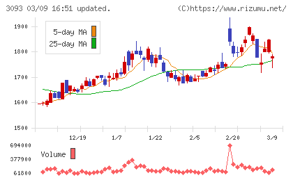 トレジャー・ファクトリーチャート