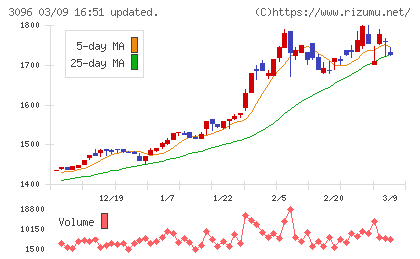 オーシャンシステムチャート