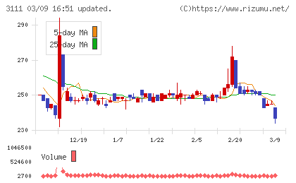 オーミケンシチャート