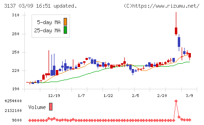 ファンデリーチャート