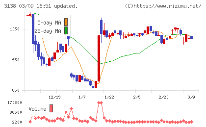 富士山マガジンサービスチャート