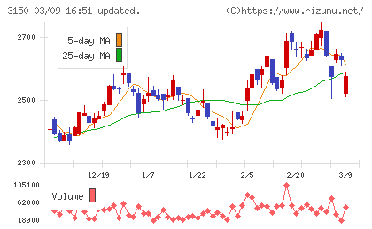 グリムスチャート