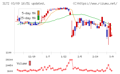 ティーライフチャート
