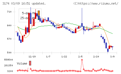 ハピネス・アンド・ディチャート
