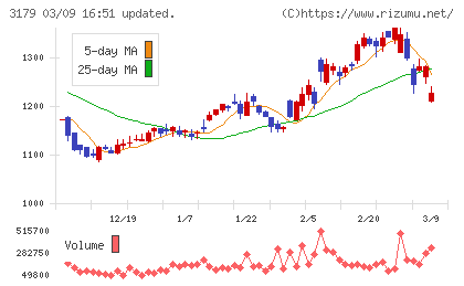 シュッピンチャート
