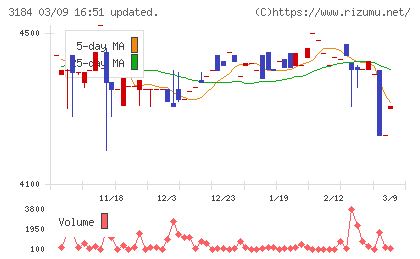ＩＣＤＡホールディングス
