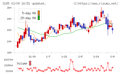 夢展望チャート