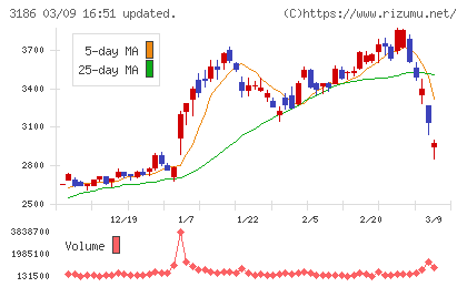 ネクステージチャート