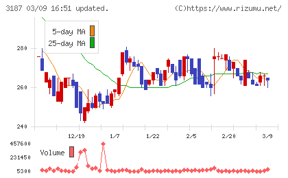 ミラタップチャート