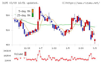 ジェネレーションパスチャート