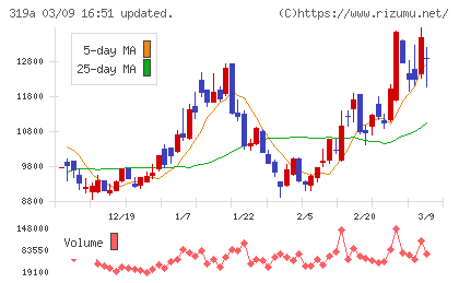 技術承継機構チャート