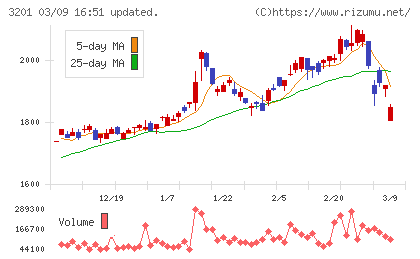 ニッケチャート