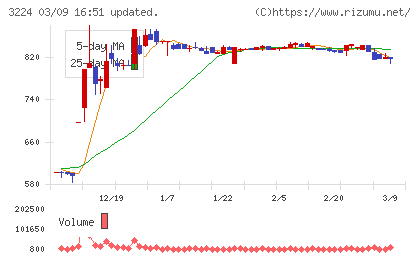 ゼネラル・オイスターチャート