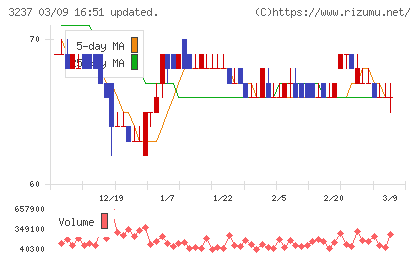 イントランスチャート