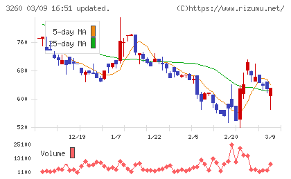 エスポアチャート