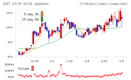 フィル・カンパニーチャート