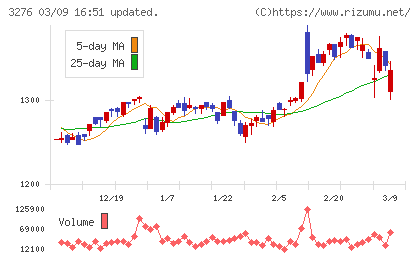 ＪＰＭＣチャート