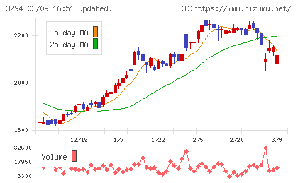 イーグランドチャート