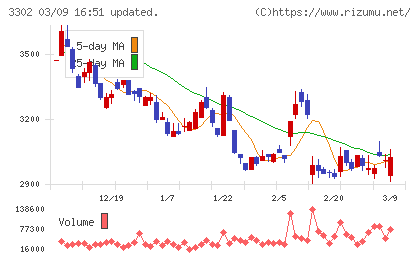 帝国繊維チャート
