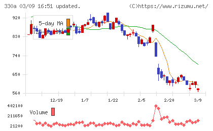 ＴａｌｅｎｔＸチャート