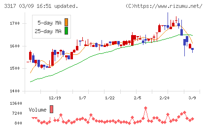 フライングガーデンチャート