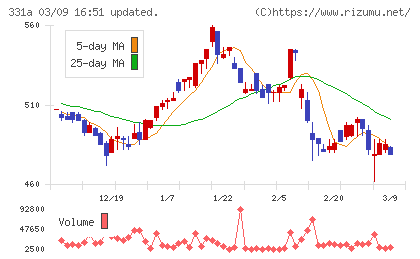メディックスチャート
