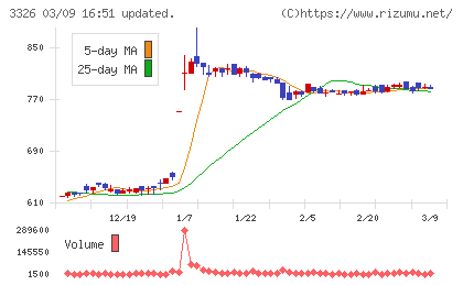 ランシステムチャート
