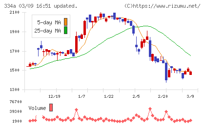 ビジュアル・プロセッシング・ジャパンチャート