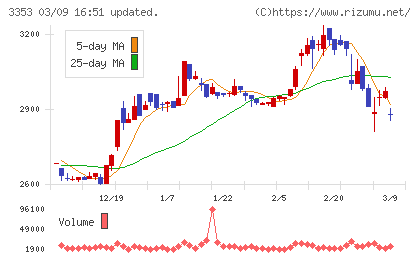 メディカル一光グループチャート