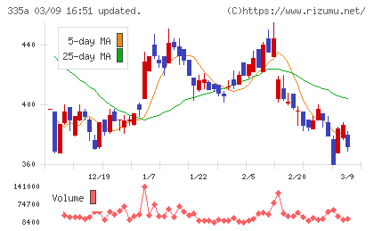ミライロチャート