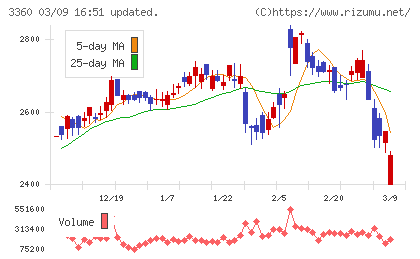シップヘルスケアホールディングスチャート