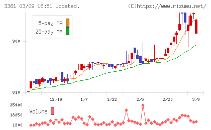 トーエルチャート